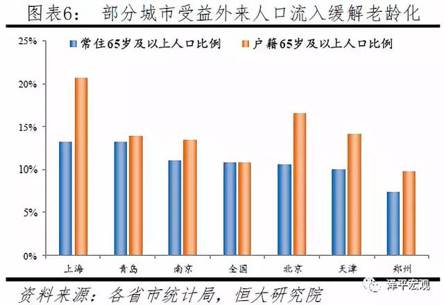 人口老化的原因_人口老化