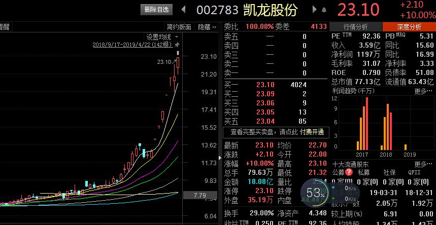 凯龙股份是这样涨的