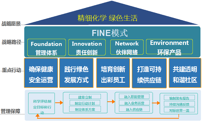 全球行动人口可以修改么_光盘行动图片