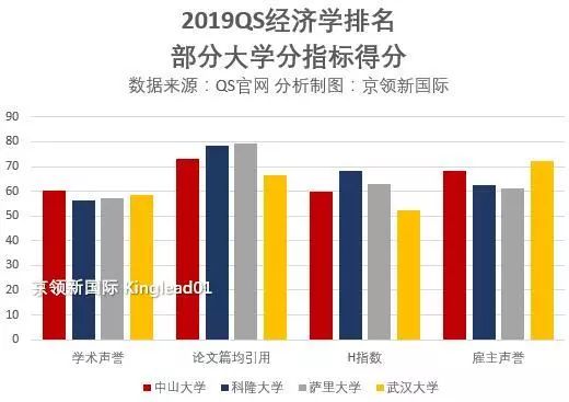 武汉的gdp指数世界排名_住在这个区的武汉人,你们真是太幸福了(3)