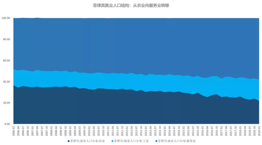 中国农业人口比例2018_中国年龄段人口比例图