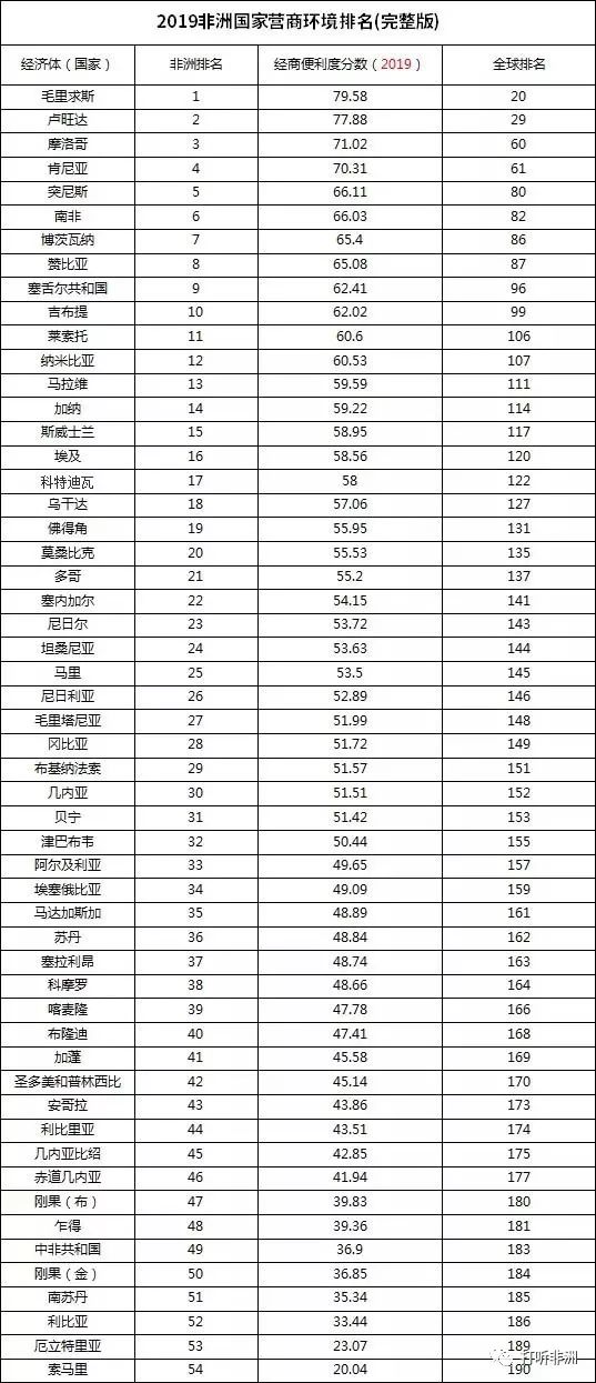 非洲国家人口排行_世界各国实力大排名 终于找到最全的了 国家(3)