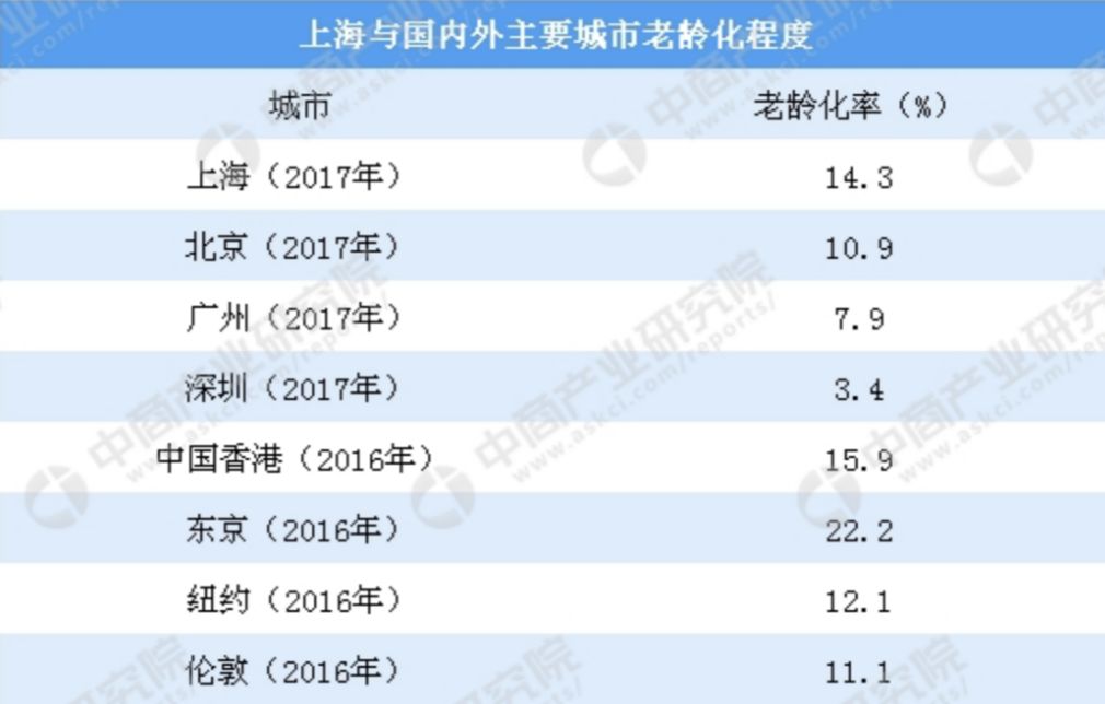 上海常住人口 历史_常住人口登记表(2)