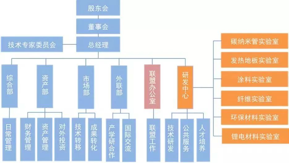 江苏省石墨烯创新中心简介_制造业