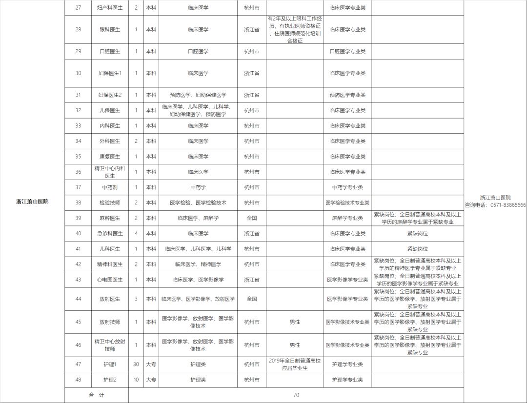 萧山事业单位招聘_2019萧山区事业单位招聘考试成绩查询入口