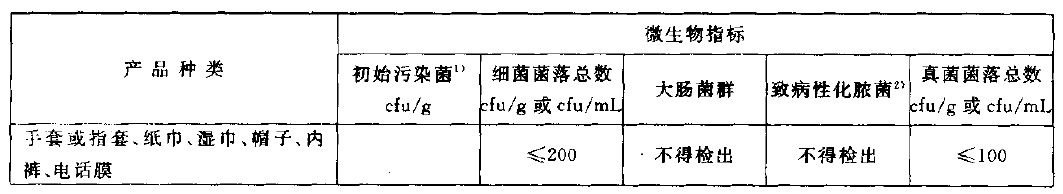 办理消毒湿巾质检报告的流程