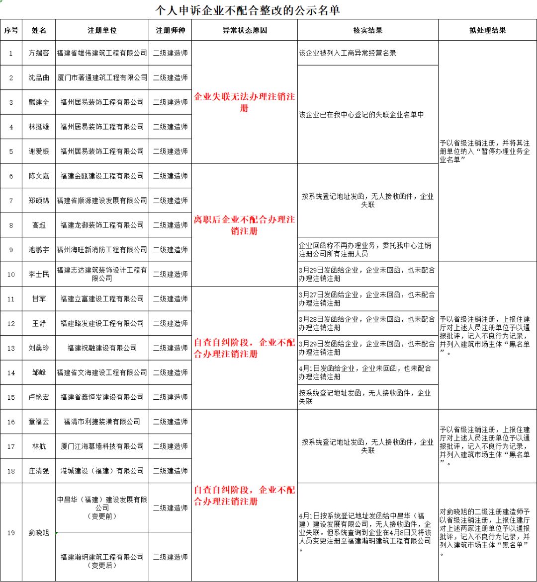 人口普查时个人失联_人口普查(3)