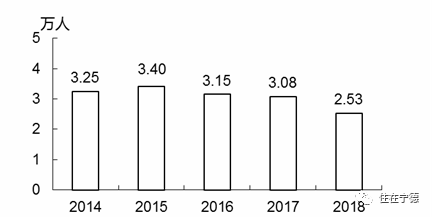 2018年宁德经济总量_2011年的宁德