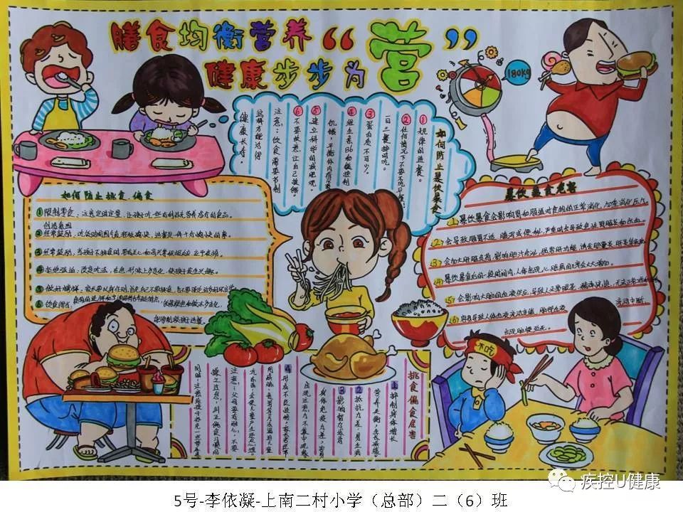 「膳食均衡营养,健康步步为『营』」看中小学生手抄报