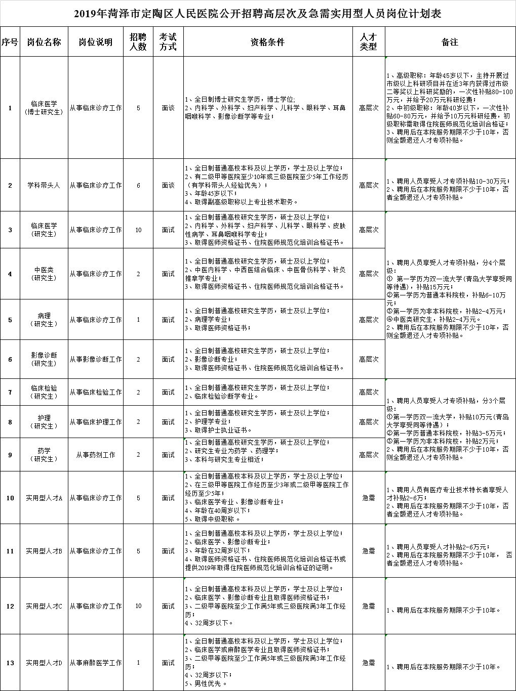 菏泽人口查询_菏泽公交车查询路线图