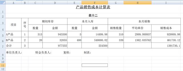 厨房菜品成本核算表格