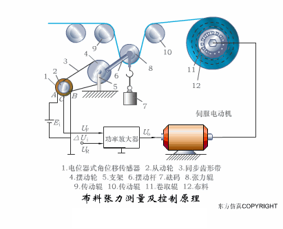 2,mqn型气敏电阻
