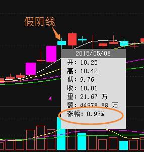 换手率是什么意思?换手率高代表着什么?