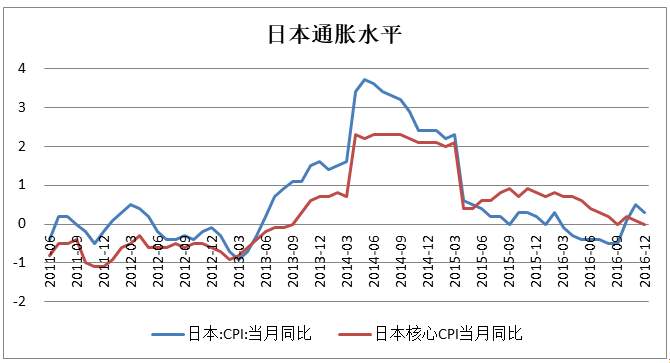 美元能美国带来多少GDP_TeleTrade 美国四季度GDP能否给美元多头带来支撑