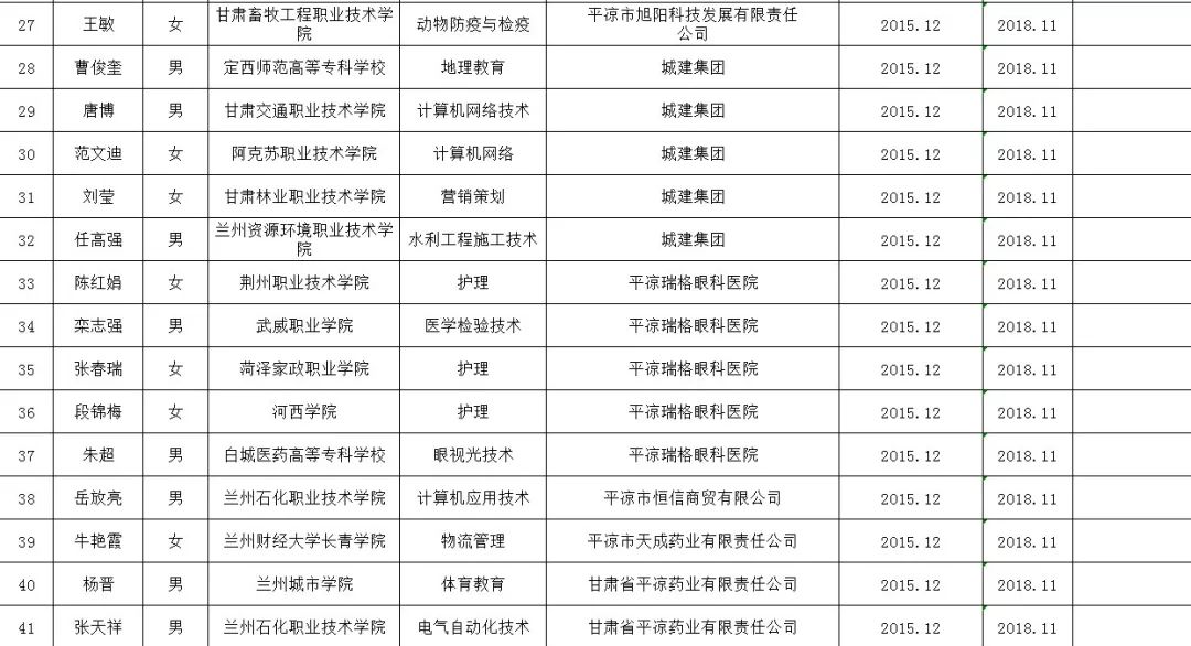 崆峒区人口_甘肃各地人口分布一览,酒泉5.32人 平方公里(3)