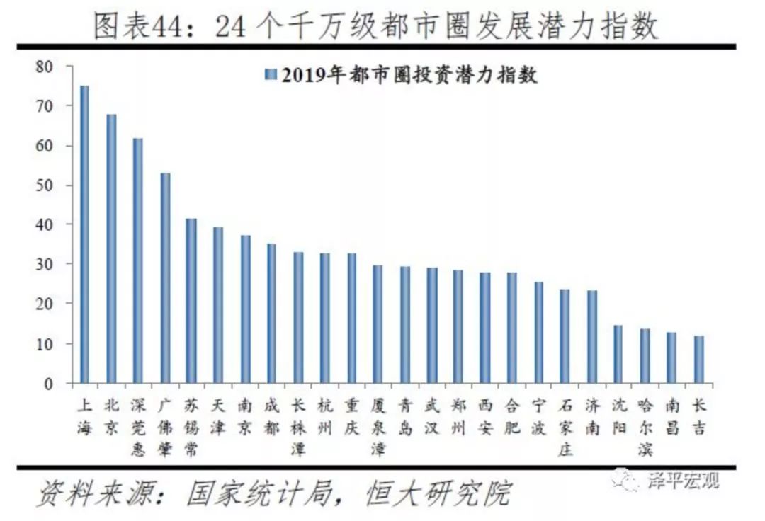 靠横琴建设拉动的珠海gdp_珠海,全省第一