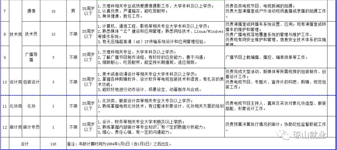 海南人口2019总人数口_海南人口分布图(2)