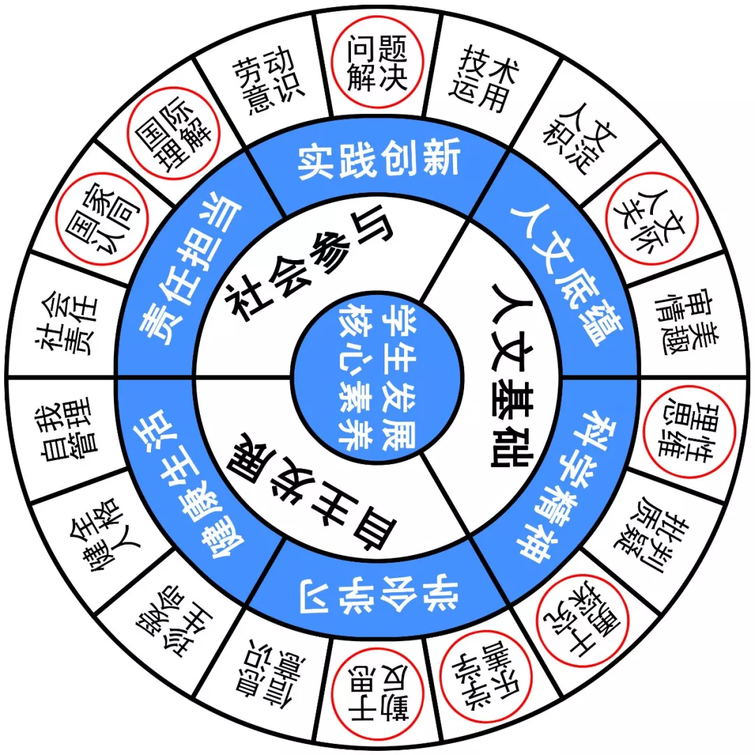 从国家层面看"融合"