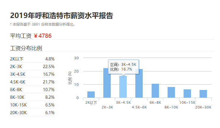 呼和浩特人口有多少_呼和浩特9大平均生活标准曝光 我可能是个假呼市人(3)