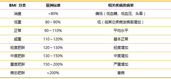 中国人口超重的指标_中国衰退指标