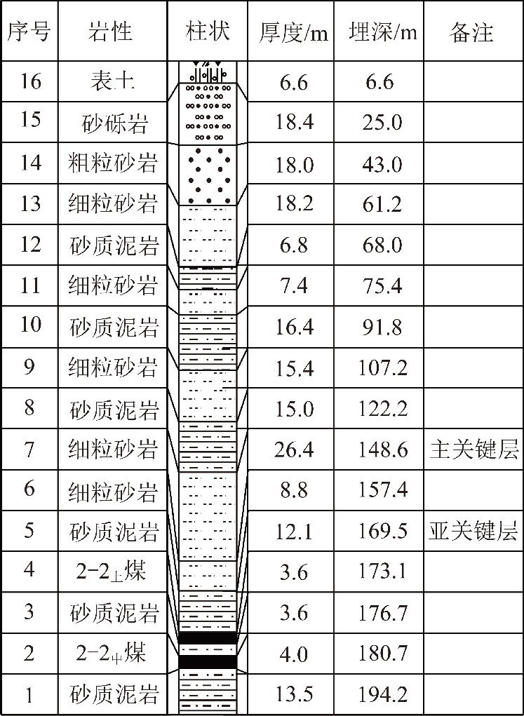 9 20313 工作面钻孔柱状图