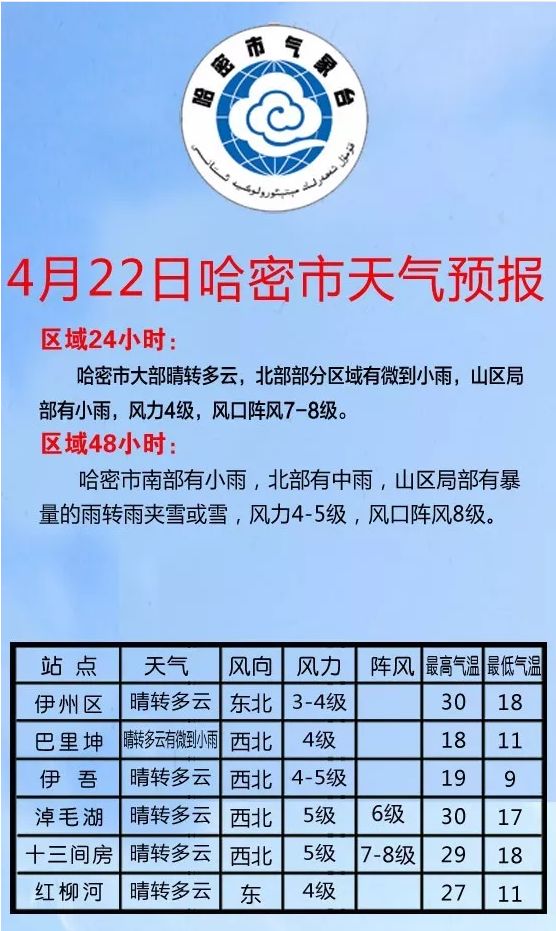 哈密多少人口_哈密这个地方面向社会公开招聘专职治安巡控人员和协警共170名(2)