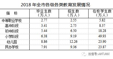 宿州gdp怎么统计的_2019年宿州市国民经济和社会发展统计公报