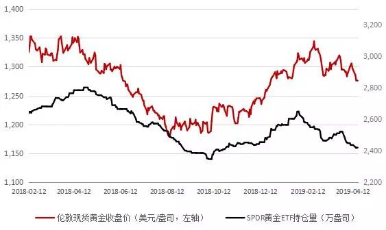 美国零售业gdp_零售业对我国经济社会的影响评估 报告发布(3)