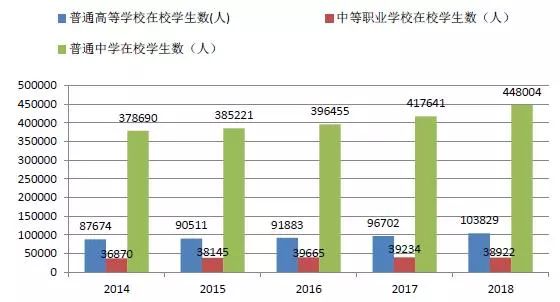 深圳人口统计局_数据来源:深圳统计局-8张图,告诉你2018年深圳正在发生的大趋