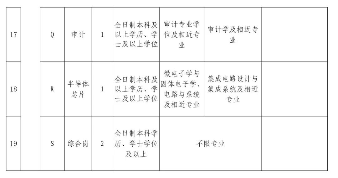 枣庄高新区人口2020年人口