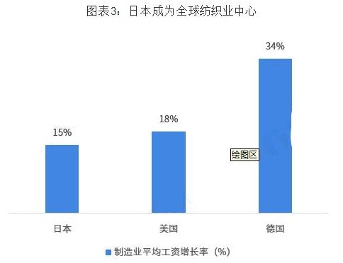 日本经济总量为什么比欧洲高_日本相扑为什么地位高(3)