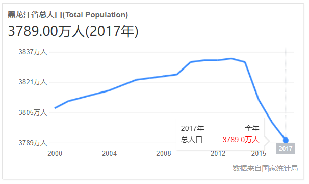 促使人口_人口普查(2)