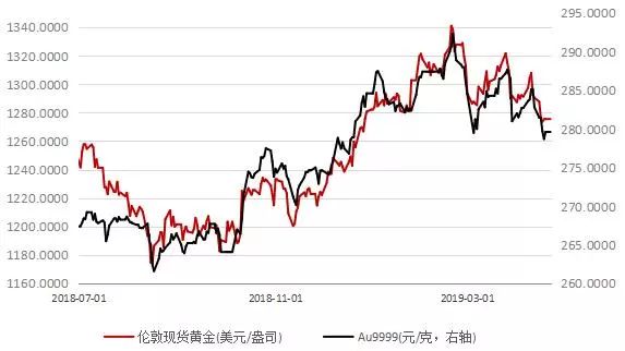 美国关注gdp吗_晚间美国GDP来袭 市场行情一触即发(3)