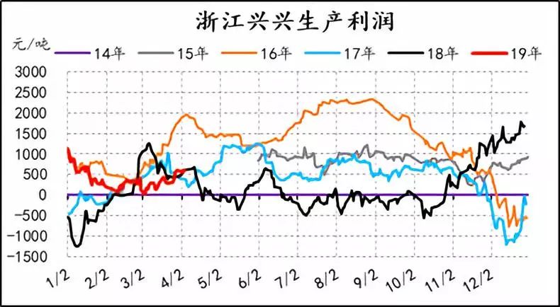 卓人口_人口普查(2)