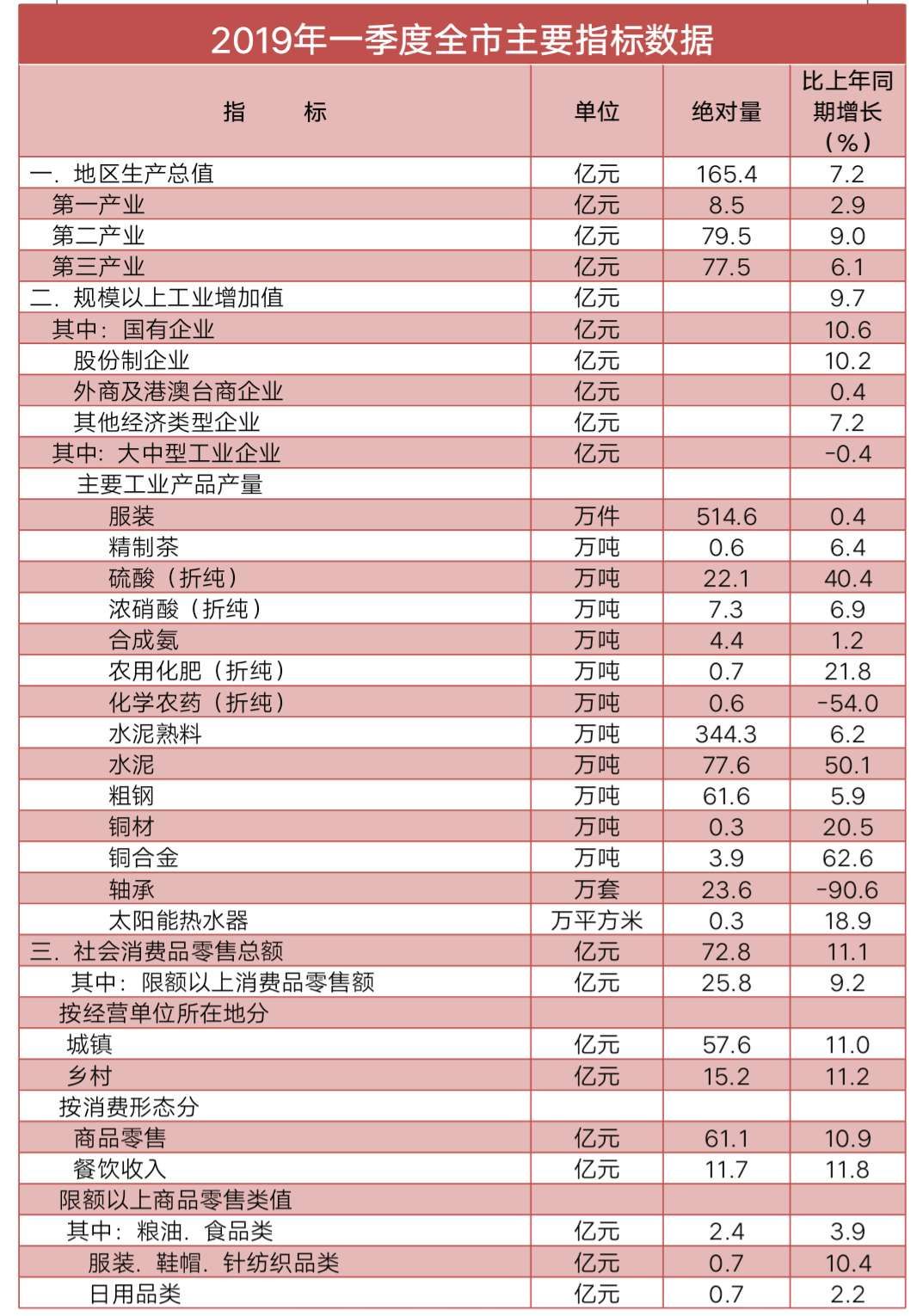 2019年池州GDP排名_2016年安徽池州抗洪