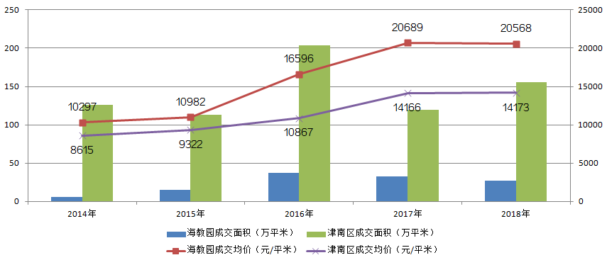 河湾GDP(3)