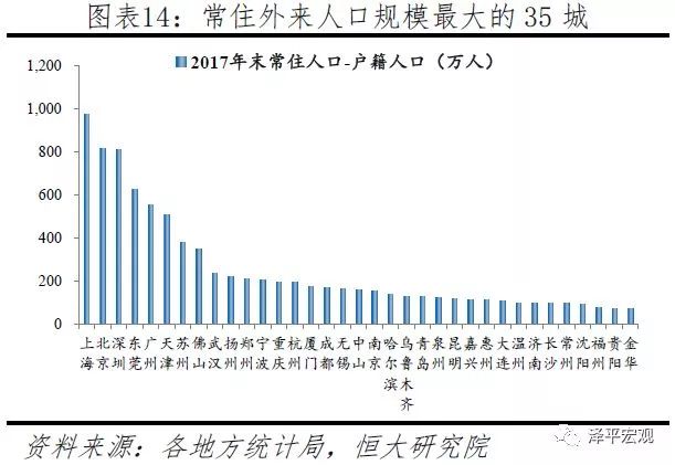 城市人口2018排名_至诚财经网_股票证券门户网站