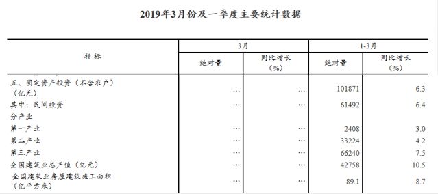 建筑业产值计入gdp总量吗