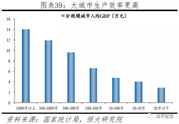 GDP递增(3)