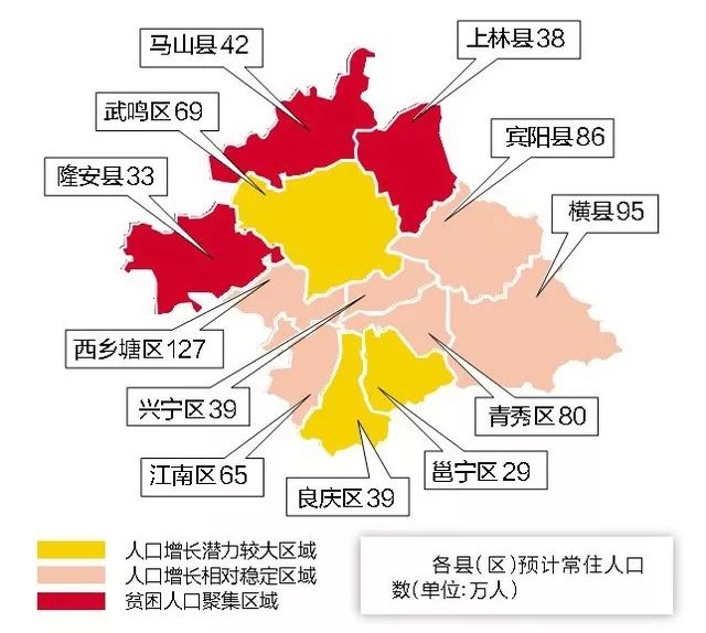 南宁市人口