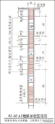 暗柱加密区怎么搭接_框架柱箍筋加密区规范(2)