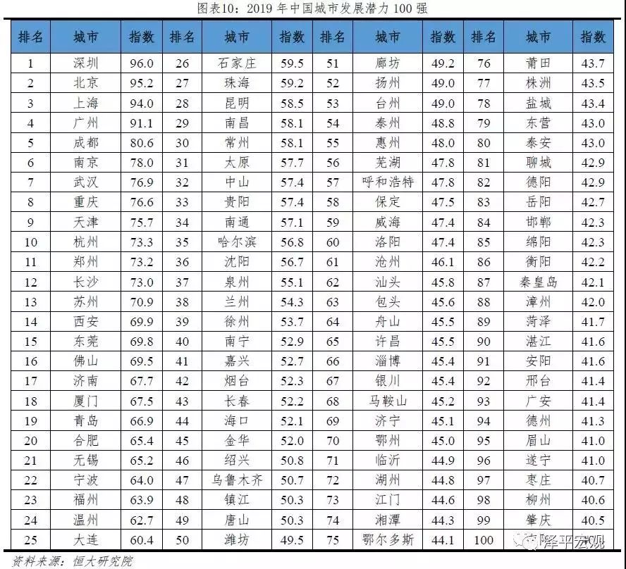 常住人口数量_2018年年末常住人口比2017年减少15万人(2)