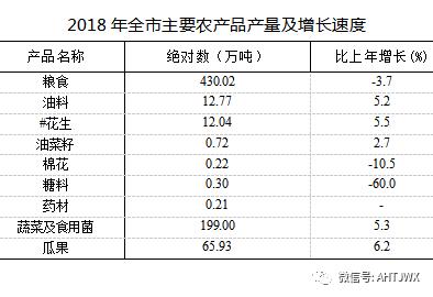 宿州gdp怎么统计的_2019年宿州市国民经济和社会发展统计公报(3)