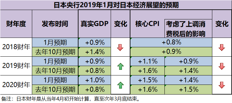 央行1月份GDP现在是多少_加拿大1月份GDP增长0.2 超预期