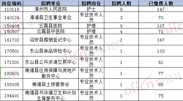 东山人口数_东山再起图片