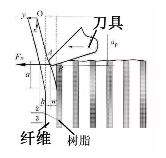 群切削是什么原理_切削头是什么