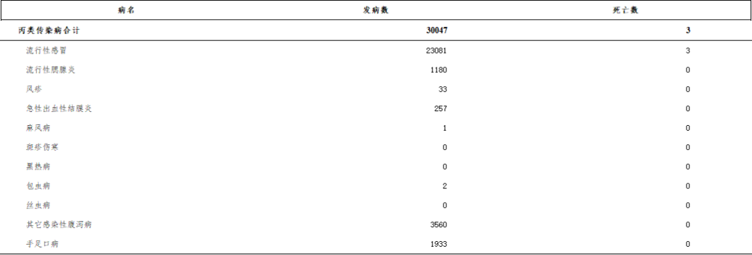 医生介绍,不管是甲流还是乙流,都还是上呼吸道感染,主要依靠空气传播