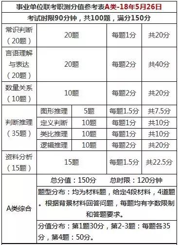 社区人口的要素包括_预算会计要素包括