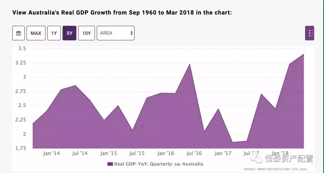 2019澳大利亚gdp_澳大利亚国旗