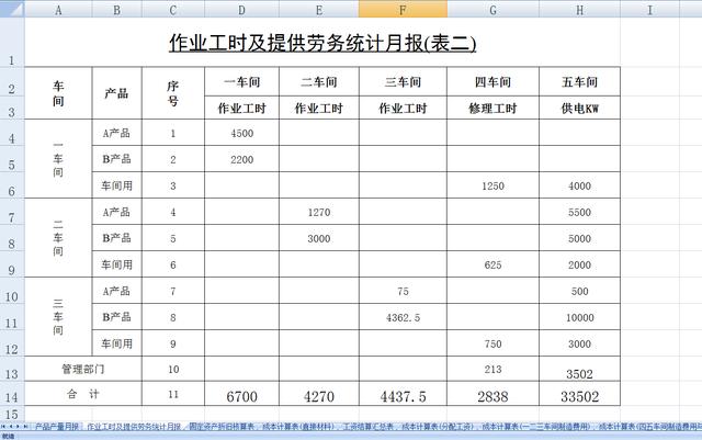 成本计算表(直接材料),工资结算汇总表,成本计算表(分配工资),成本